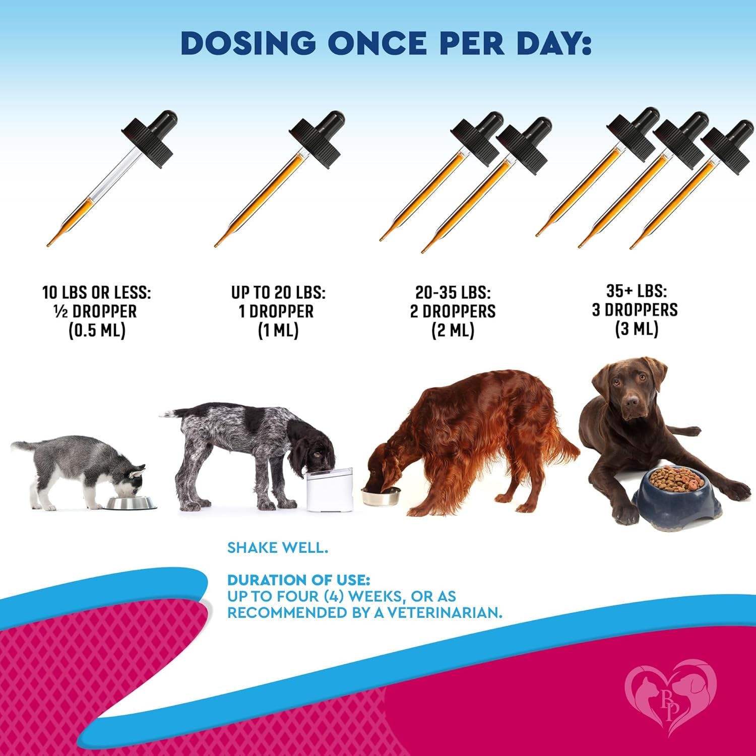 Cat & Dog Urinary Tract Infection Treatment & Natural UTI Medicine Cranberry & D-Mannose -Kidney+Bladder Support - Best Incontinence, Bladder Stones - Pet Renal Health & Care Drops